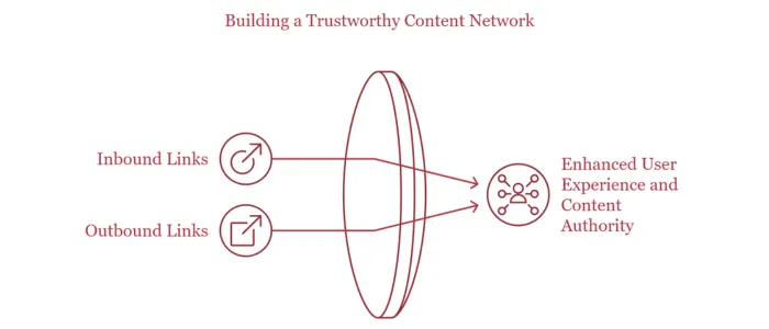 Content Writing